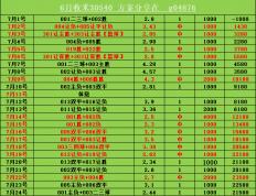 虎扑app-意甲 乌迪内斯VS维罗纳：比分预测