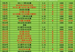 虎扑app-意甲 乌迪内斯VS维罗纳：比分预测