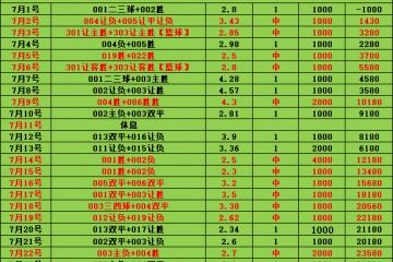 虎扑app-意甲 乌迪内斯VS维罗纳：比分预测