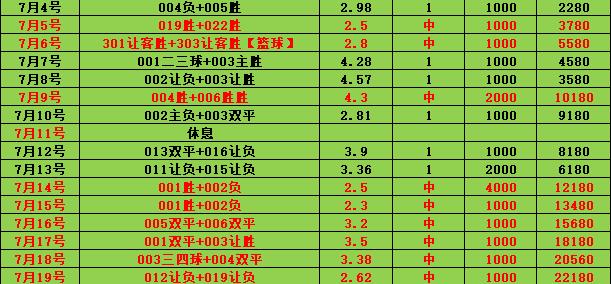 虎扑app-意甲 乌迪内斯VS维罗纳：比分预测