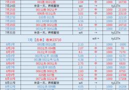 虎扑评分-周(zhōu)一(yī) 纽卡斯(sī)尔联VS利物浦：比分推荐