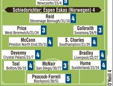 虎扑NBA-德国队图片报评分：沃尔特马德、吕迪格全队最低，阿米里1分最高(gāo)