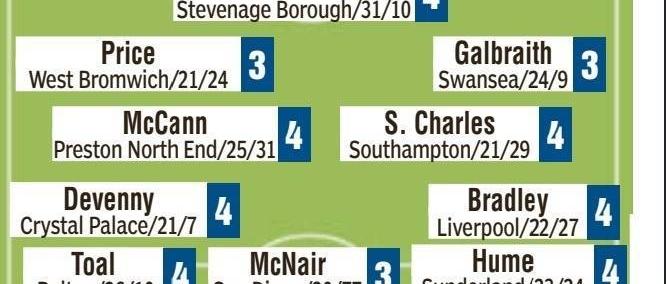 虎扑NBA-德国队图片报评分：沃尔特马德、吕迪格全队最低，阿米里1分最高(gāo)