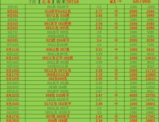 虎扑体育-虎(hǔ)扑社区：圣保利VS奥格斯堡 最新精品推荐