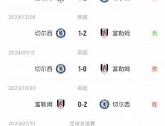 虎扑体育-切尔西vs富勒姆首(shǒu)发：德拉普、埃斯特旺先发，帕尔默缺阵