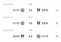 虎扑体育-切尔西vs富勒姆首(shǒu)发：德拉普、埃斯特旺先发，帕尔默缺阵