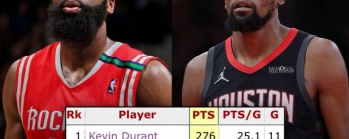 虎扑中国-杜兰特火箭队史创纪录，新援加盟果然好用，乌度卡(kǎ)点赞亚当斯