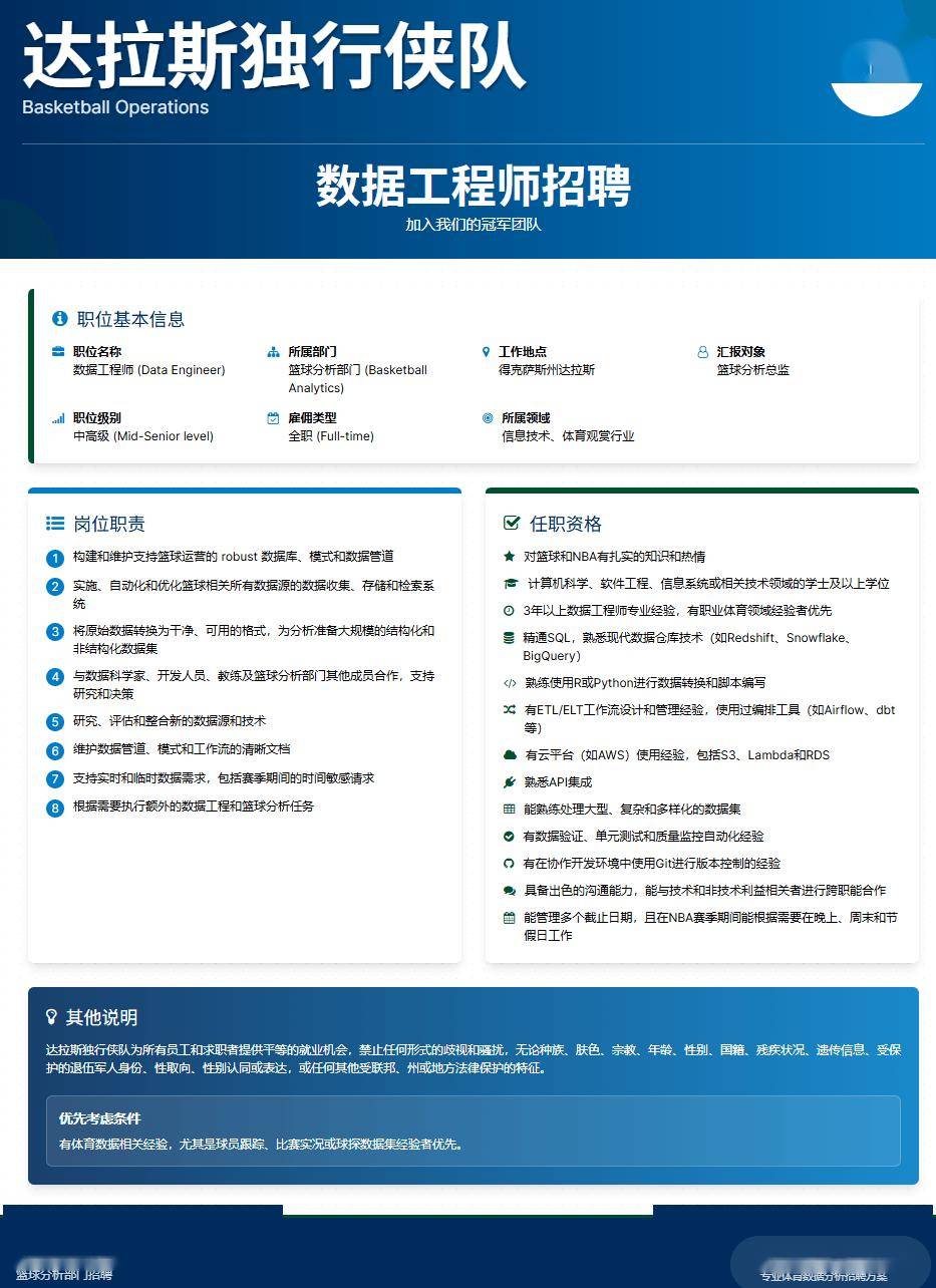 達(dá)拉斯独行侠-数据工程师lt;德克萨斯-達(dá)拉斯gt;
