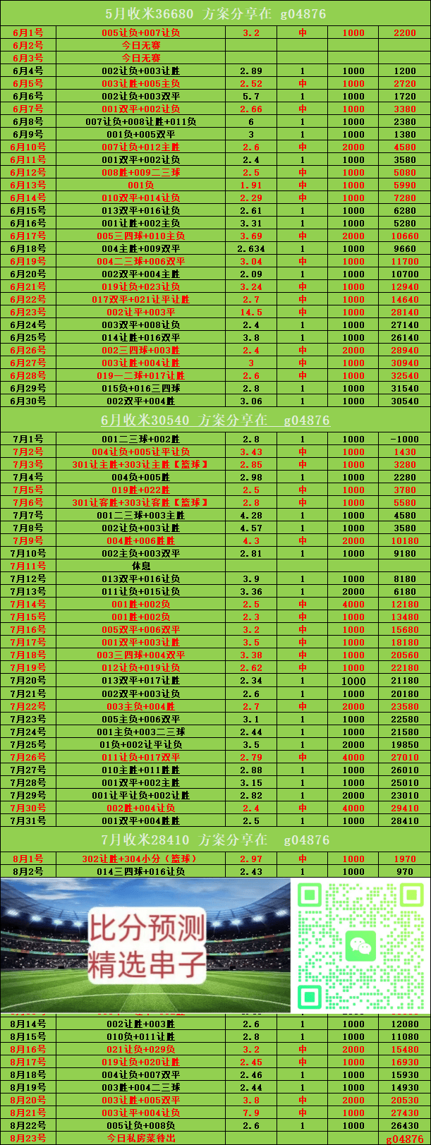 虎扑app-意甲 乌迪内斯VS维罗纳:比分预测