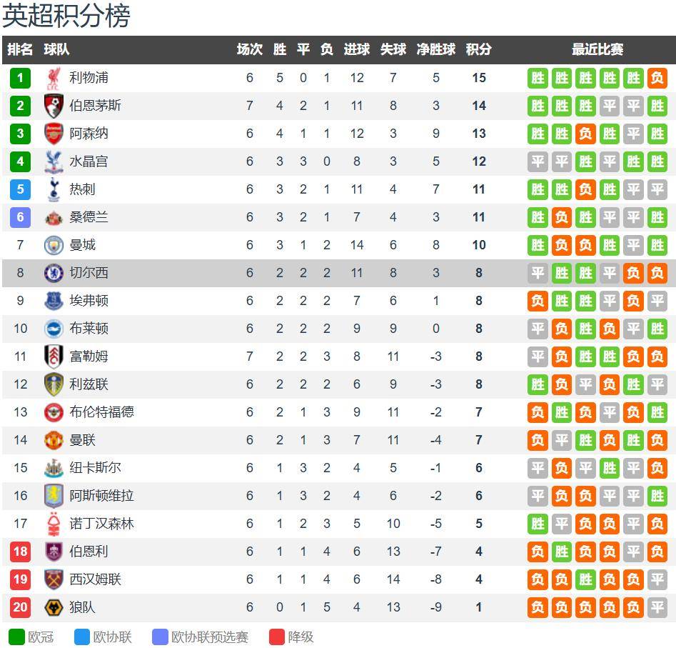 虎扑评分-切尔西vs利物浦前瞻：切尔西遇强则强 主场反击战无惧利物浦