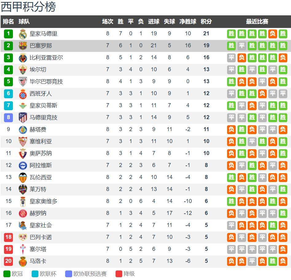 虎扑首页-CCTV5直播塞维利亚vs巴萨:亚马尔缺席 拉什福德撑起巴萨半边天