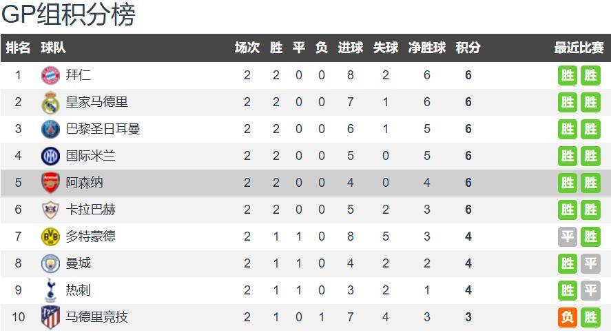 虎扑官网-阿森纳vs马竞前瞻：阿森纳主(zhǔ)场无惧马竞 约克雷斯需证明自己