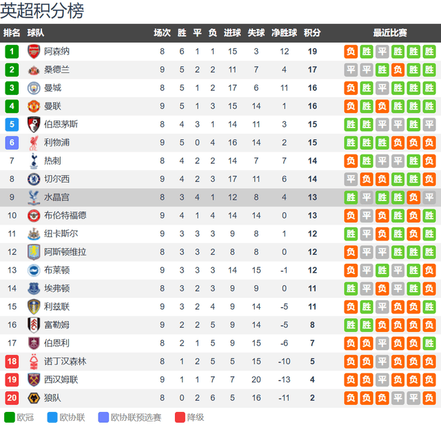 虎扑平台-CCTV5直(zhí)播(bō)阿森(sēn)纳vs水晶宫:阿森(sēn)纳最強(qiáng)防线+定位球 無(wú)惧水晶宫
