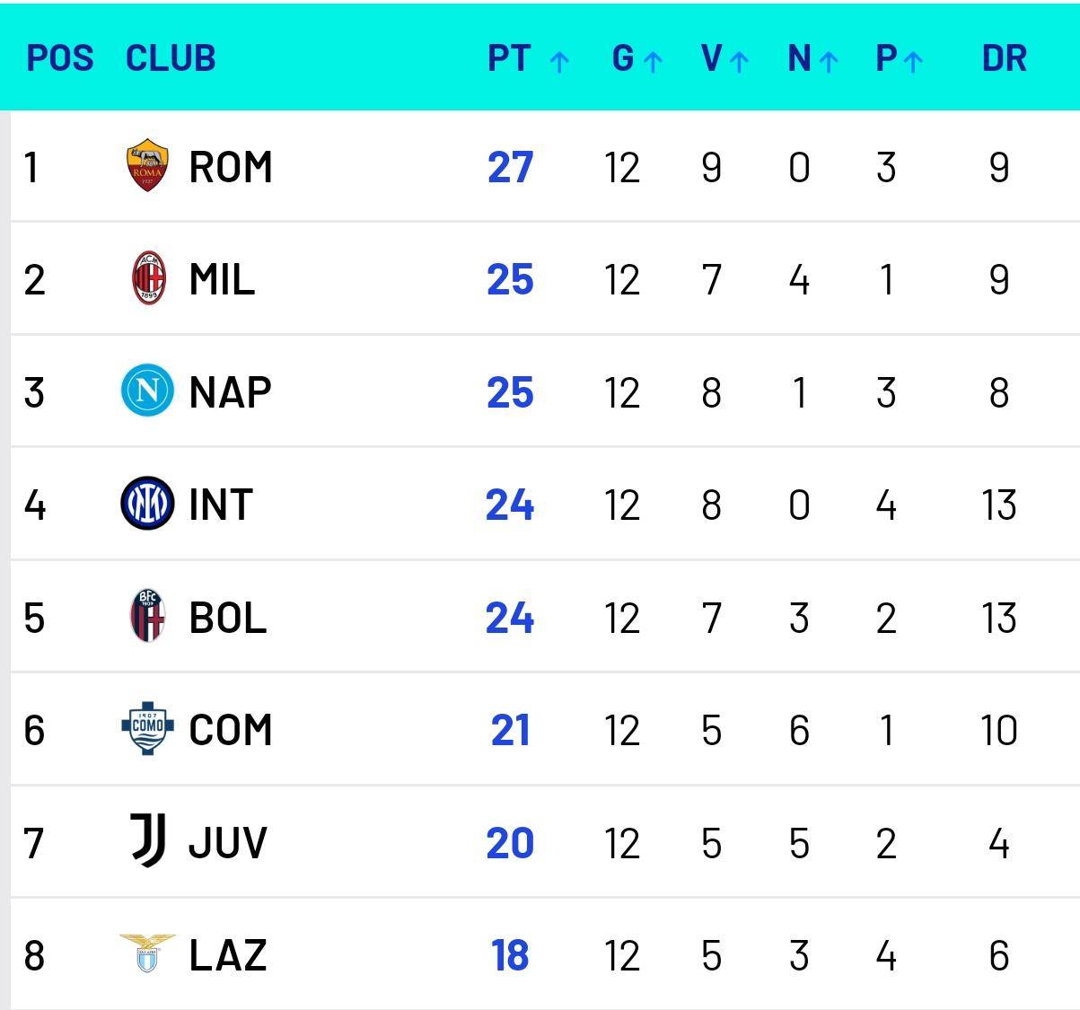 虎扑评分-一锋难求!米兰战拉齐奥美队希门缺席,莱奥搭档存疑